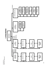 Предварительный просмотр 68 страницы Struers AbraPol-10 Instruction Manual