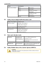 Preview for 56 page of Struers AbraPol-30 Instruction Manual