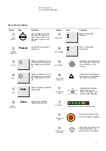 Предварительный просмотр 11 страницы Struers Discotom-50 Instruction Manual