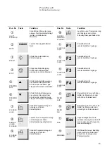 Предварительный просмотр 80 страницы Struers ProntoPress-10 Instruction Manual