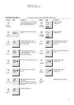 Предварительный просмотр 13 страницы Struers ROT31 Instruction Manual