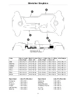 Preview for 60 page of Stryker Medical 1050 Maintenance Manual