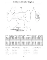 Preview for 58 page of Stryker Medical Thermaltek 1030 Maintenance Manual