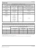 Preview for 65 page of Stryker 0207-050-000E Instructions For Use Manual