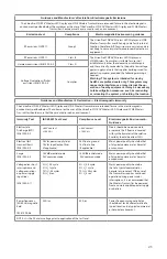 Preview for 25 page of Stryker 0240-031-000 Manual