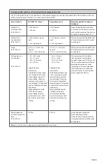 Preview for 29 page of Stryker 0240-031-050 Manual