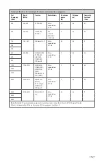 Preview for 31 page of Stryker 0240-031-050 Manual