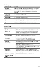 Preview for 49 page of Stryker 0240-031-050 Manual