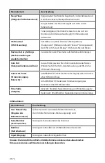 Preview for 80 page of Stryker 0240-031-050 Manual