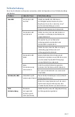 Preview for 81 page of Stryker 0240-031-050 Manual