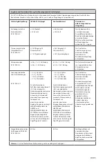 Preview for 87 page of Stryker 0240-031-050 Manual