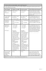 Preview for 117 page of Stryker 0240-031-050 Manual