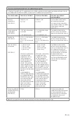 Preview for 149 page of Stryker 0240-031-050 Manual