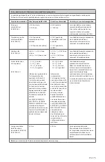 Preview for 179 page of Stryker 0240-031-050 Manual