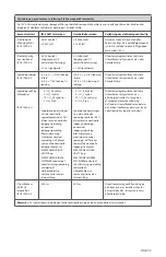 Preview for 237 page of Stryker 0240-031-050 Manual