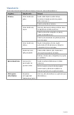 Preview for 259 page of Stryker 0240-031-050 Manual