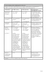 Preview for 265 page of Stryker 0240-031-050 Manual