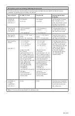 Preview for 293 page of Stryker 0240-031-050 Manual