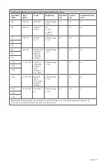 Preview for 323 page of Stryker 0240-031-050 Manual