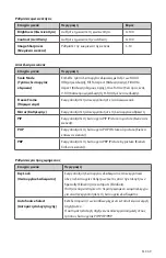 Preview for 373 page of Stryker 0240-031-050 Manual