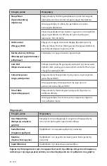 Preview for 374 page of Stryker 0240-031-050 Manual