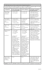 Preview for 383 page of Stryker 0240-031-050 Manual