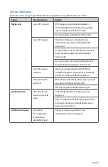 Preview for 407 page of Stryker 0240-031-050 Manual