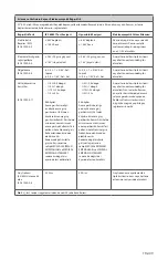 Preview for 413 page of Stryker 0240-031-050 Manual