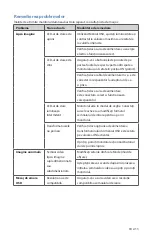 Preview for 437 page of Stryker 0240-031-050 Manual