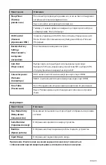 Preview for 469 page of Stryker 0240-031-050 Manual