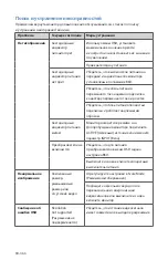 Preview for 470 page of Stryker 0240-031-050 Manual