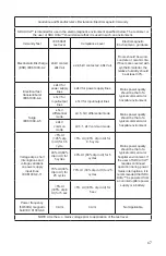 Preview for 71 page of Stryker 0240050988 Manual