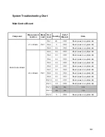 Preview for 144 page of Stryker 0702-002-620 Service And Installation Manual