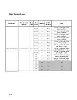 Preview for 145 page of Stryker 0702-002-620 Service And Installation Manual