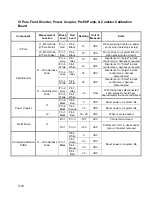 Preview for 147 page of Stryker 0702-002-620 Service And Installation Manual