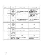 Preview for 157 page of Stryker 0702-002-620 Service And Installation Manual