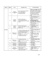 Preview for 158 page of Stryker 0702-002-620 Service And Installation Manual