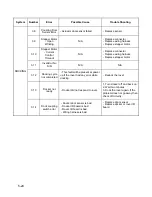 Preview for 159 page of Stryker 0702-002-620 Service And Installation Manual