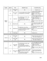 Preview for 160 page of Stryker 0702-002-620 Service And Installation Manual