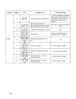 Preview for 161 page of Stryker 0702-002-620 Service And Installation Manual