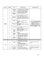 Preview for 162 page of Stryker 0702-002-620 Service And Installation Manual