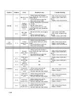 Preview for 163 page of Stryker 0702-002-620 Service And Installation Manual