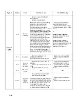 Preview for 165 page of Stryker 0702-002-620 Service And Installation Manual