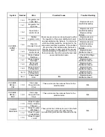 Preview for 166 page of Stryker 0702-002-620 Service And Installation Manual