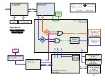 Preview for 232 page of Stryker 0702-002-620 Service And Installation Manual