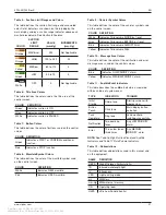 Preview for 28 page of Stryker 0703-001-000 Instructions For Use Manual