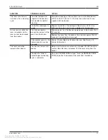 Preview for 52 page of Stryker 0703-001-000 Instructions For Use Manual