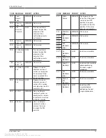 Preview for 54 page of Stryker 0703-001-000 Instructions For Use Manual