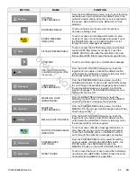 Preview for 27 page of Stryker 0711-001-000 Instructions For Use Manual