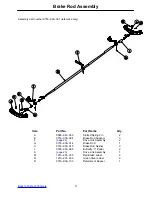 Preview for 24 page of Stryker 1004 Maintenance Manual